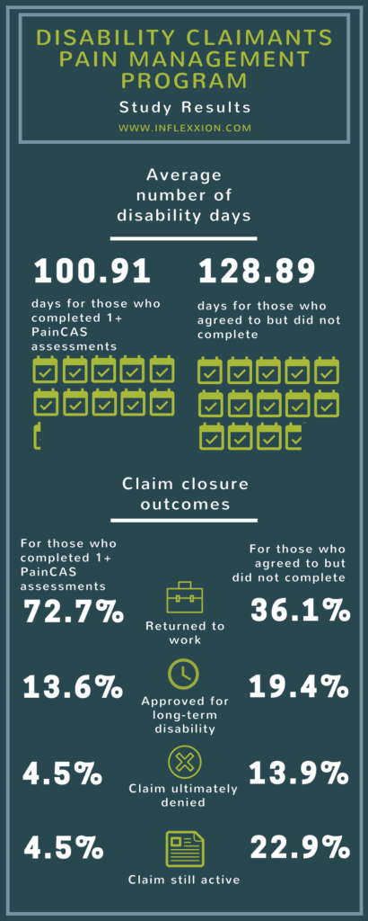 Disability-claimants