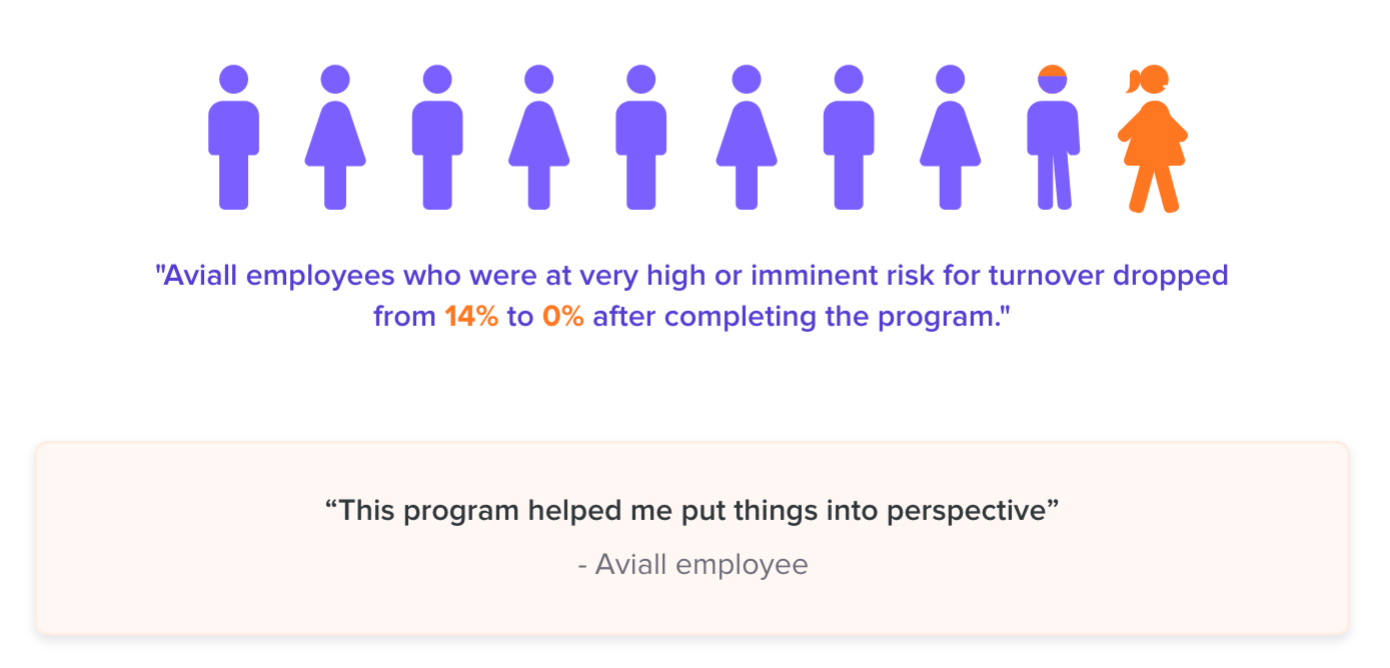 Employee turnover risk