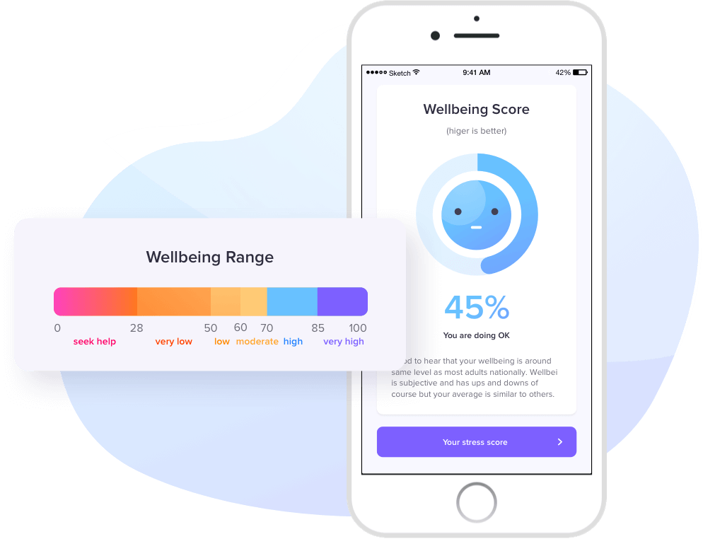 Wellbeing score