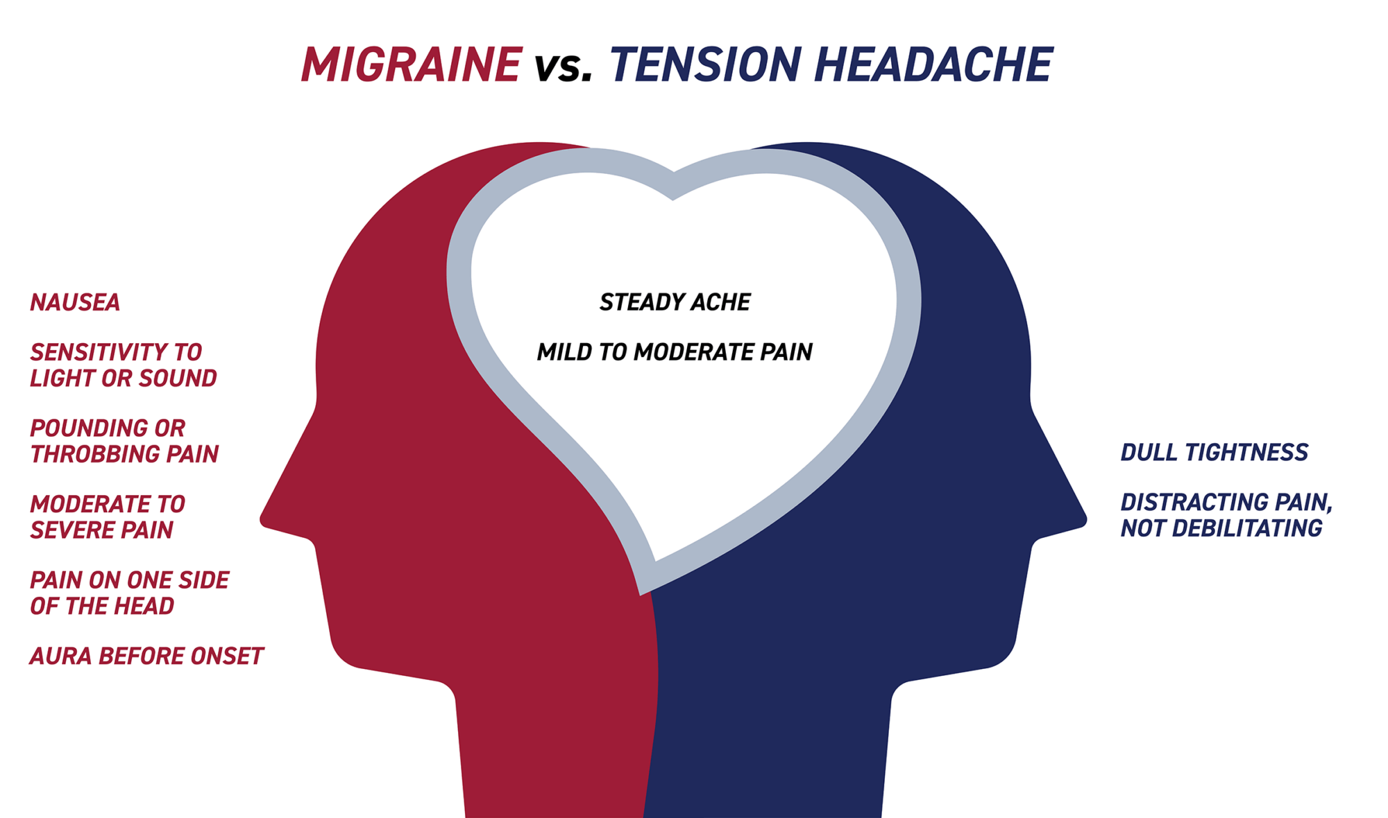 Migraines vs. tension headache