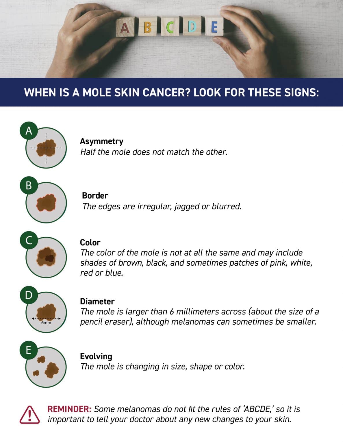 Skin cancer signs